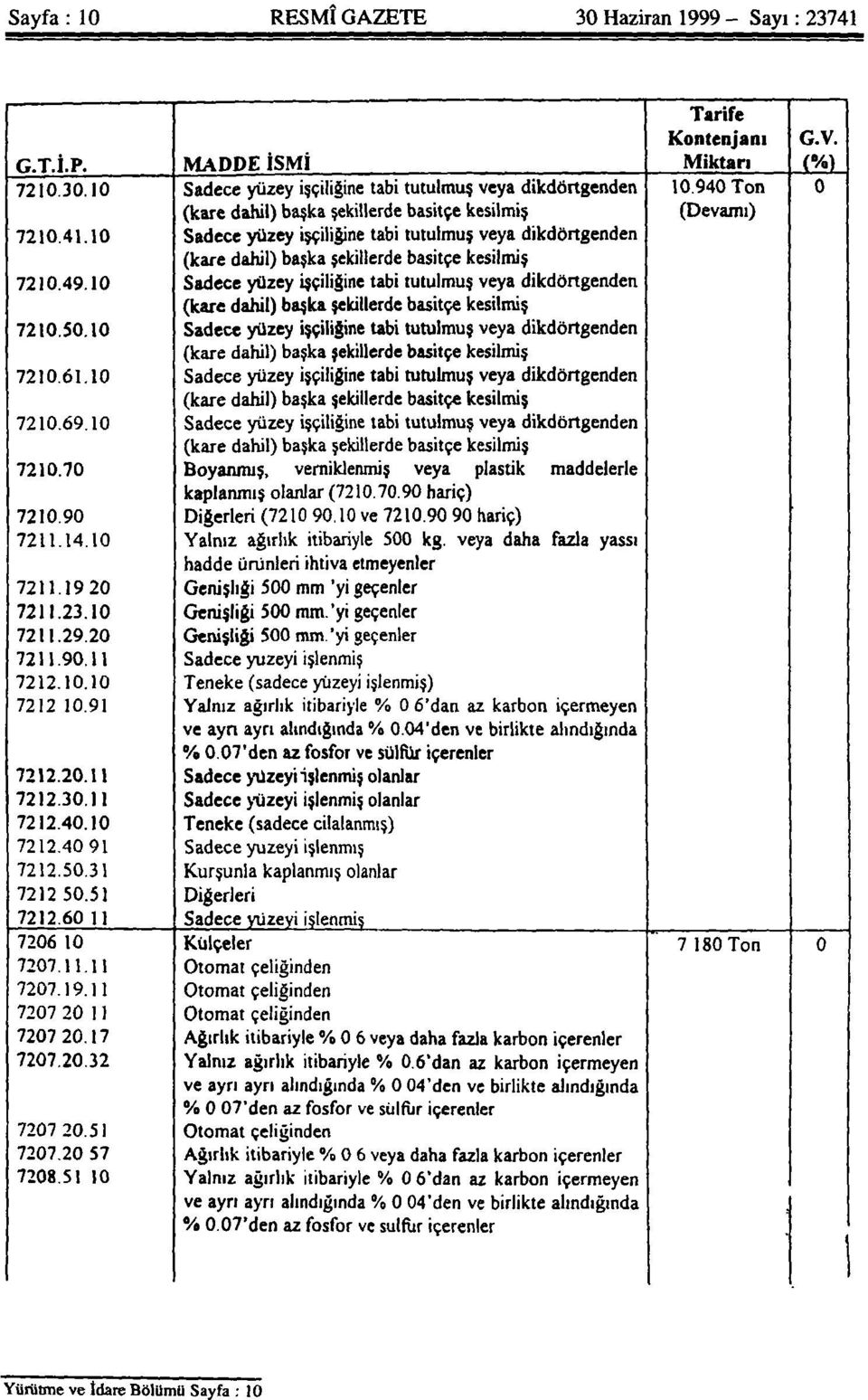 10 Sadece yüzey işçiliğine tabi tutulmuş veya dikdörtgenden (kare dahil) başka şekillerde basitçe kesilmiş 7210.50.