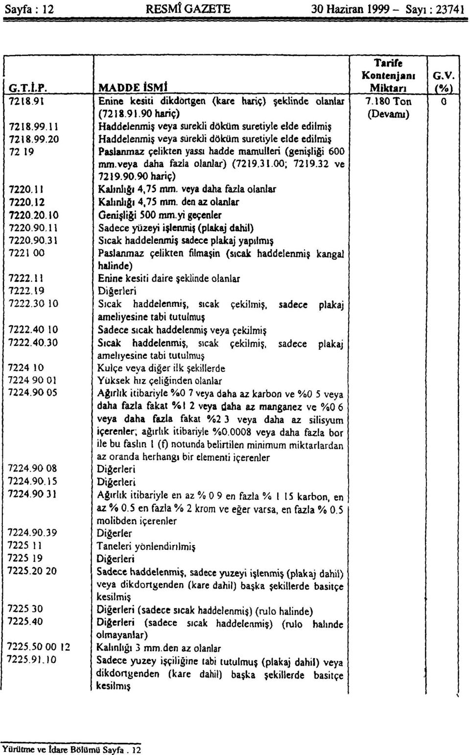 veya daha fazla olanlar) (7219.31.00; 7219.32 ve 7219.90.90 hariç) 7220.11 Kalınlığı 4,75 mm. veya daha fazla olanlar 7220.12 Kalınlığı 4,75 mm. den az olanlar 7220.20.10 Genişliği 500 mm.