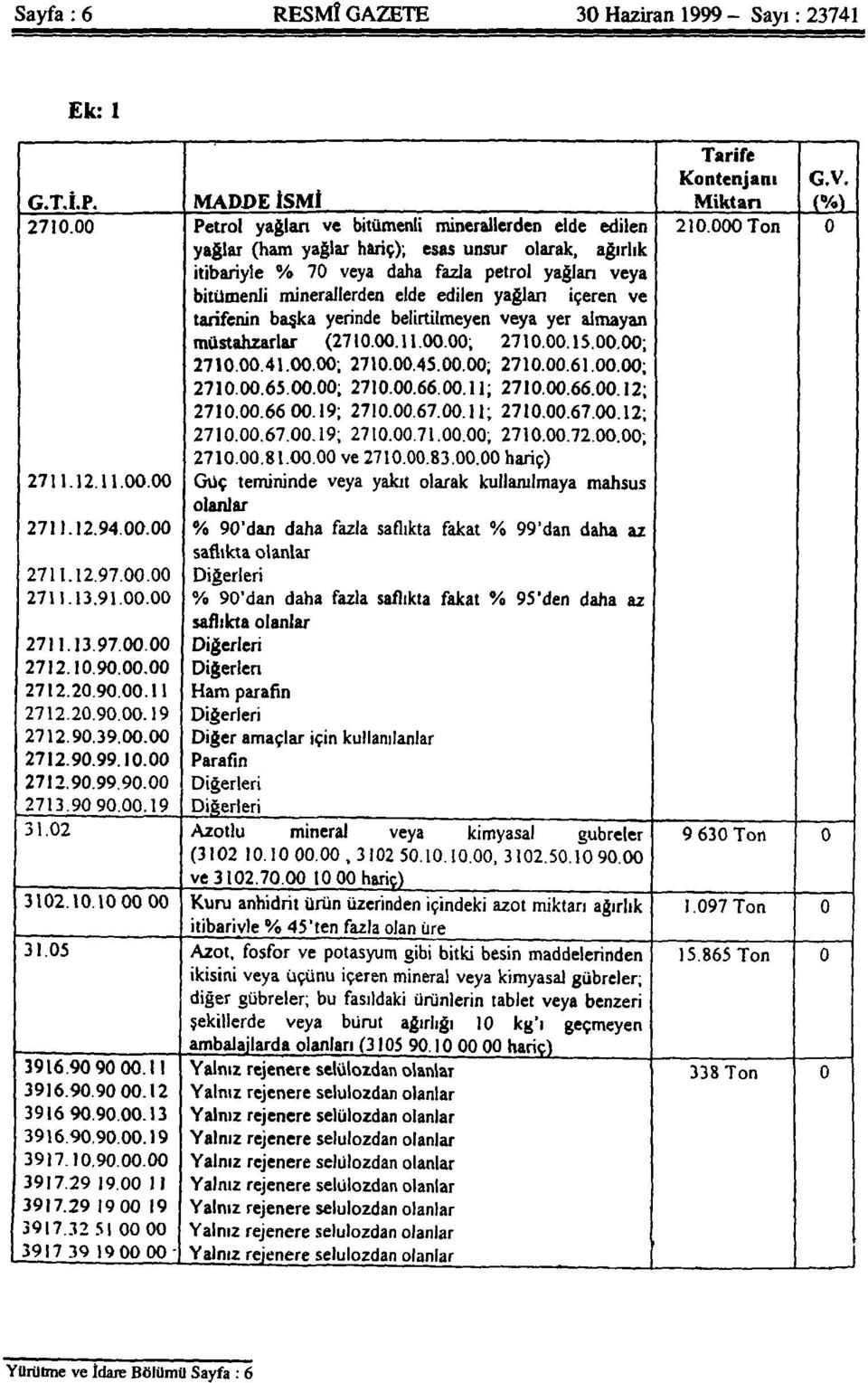 belirtilmeyen veya yer almayan müstahzarlar (2710.00.11.00.00; 2710,00.15.00.00; 2710.00.41.00.00; 2710.00.45.00.00; 2710.00.61.00.00;. 2710.00.65.00.00; 2710.00.66.00.11; 2710.00.66.00.12; 2710.00.66 00.