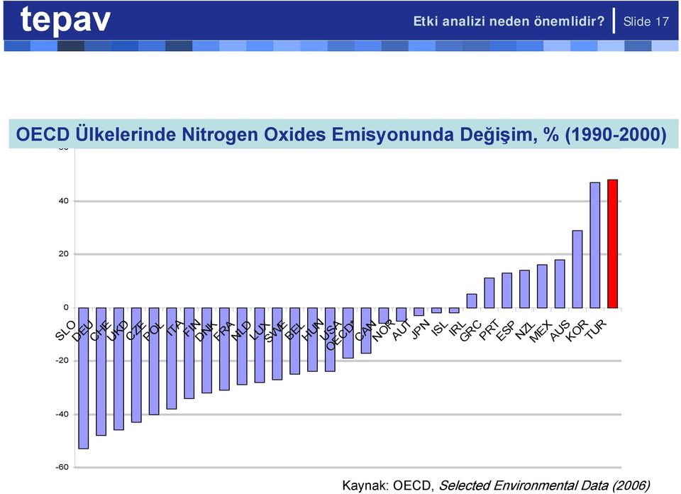 6 4 2 SLO DEU CHE UKD CZE POL ITA FIN DNK FRA NLD LUX SWE BEL HUN USA