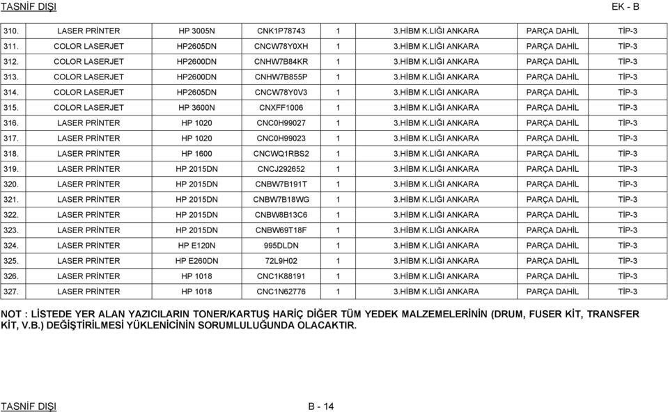 COLOR LASERJET HP2605DN CNCW78Y0V3 1 3.HİBM K.LIĞI ANKARA PARÇA DAHİL TİP-3 315. COLOR LASERJET HP 3600N CNXFF1006 1 3.HİBM K.LIĞI ANKARA PARÇA DAHİL TİP-3 316. LASER PRİNTER HP 1020 CNC0H99027 1 3.