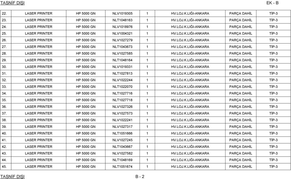 LASER PRINTER HP 5000 GN NLV1027279 1 HV.LOJ.K.LIĞI-ANKARA PARÇA DAHİL TİP-3 27. LASER PRINTER HP 5000 GN NLT1043673 1 HV.LOJ.K.LIĞI-ANKARA PARÇA DAHİL TİP-3 28.