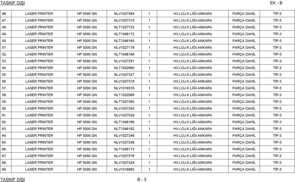 LASER PRINTER HP 5000 GN NLT1048165 1 HV.LOJ.K.LIĞI-ANKARA PARÇA DAHİL TİP-3 51. LASER PRINTER HP 5000 GN NLV1027176 1 HV.LOJ.K.LIĞI-ANKARA PARÇA DAHİL TİP-3 52.