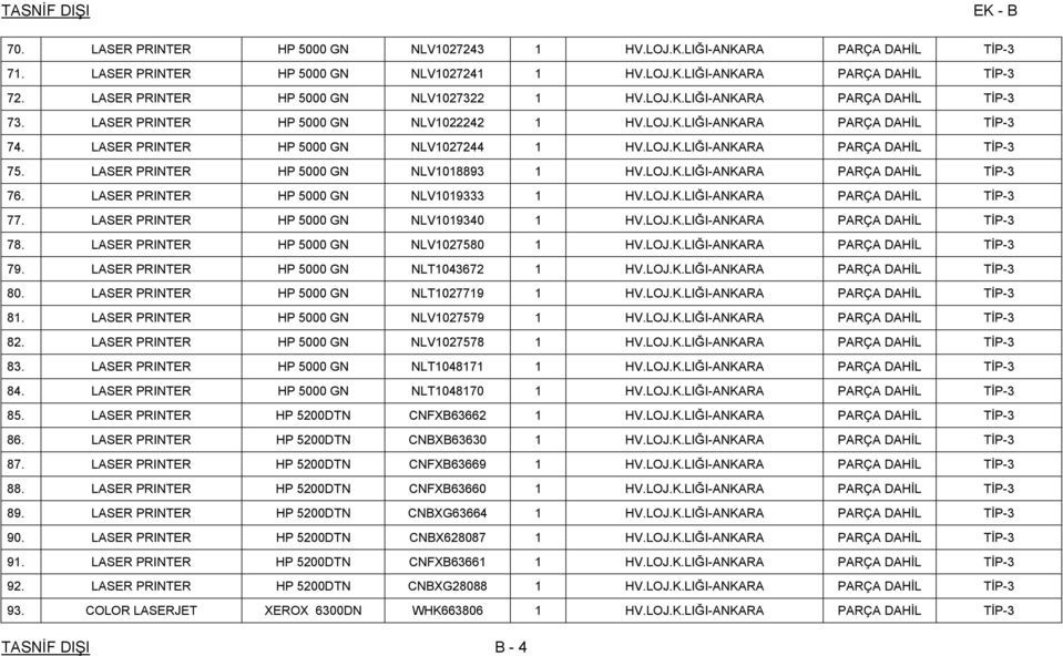 LASER PRINTER HP 5000 GN NLV1027244 1 HV.LOJ.K.LIĞI-ANKARA PARÇA DAHİL TİP-3 75. LASER PRINTER HP 5000 GN NLV1018893 1 HV.LOJ.K.LIĞI-ANKARA PARÇA DAHİL TİP-3 76.