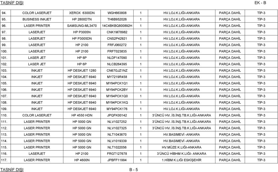 LASERJET HP P3005DN CNS2P42921 1 HV.LOJ.K.LIĞI-ANKARA PARÇA DAHİL TİP-3 99. LASERJET HP 2100 FRFJ060272 1 HV.LOJ.K.LIĞI-ANKARA PARÇA DAHİL TİP-3 100. LASERJET HP 2100 FRFT023835 1 HV.LOJ.K.LIĞI-ANKARA PARÇA DAHİL TİP-3 101.