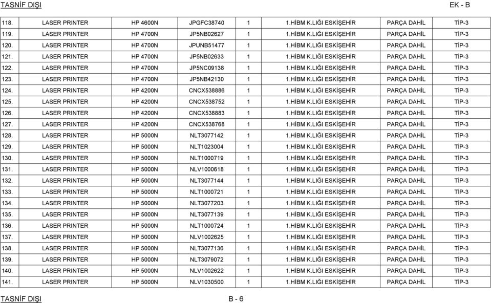 LASER PRINTER HP 4700N JP5NC09138 1 1.HİBM K.LIĞI ESKİŞEHİR PARÇA DAHİL TİP-3 123. LASER PRINTER HP 4700N JP5NB42130 1 1.HİBM K.LIĞI ESKİŞEHİR PARÇA DAHİL TİP-3 124.