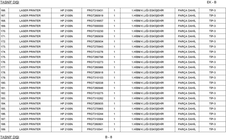 LASER PRINTER HP 2100N FRGT310230 1 1.HİBM K.LIĞI ESKİŞEHİR PARÇA DAHİL TİP-3 171. LASER PRINTER HP 2100N FRGT260939 1 1.HİBM K.LIĞI ESKİŞEHİR PARÇA DAHİL TİP-3 172.