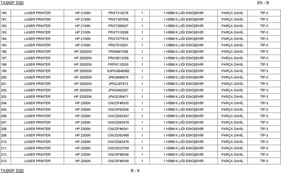 LASER PRINTER HP 2100N FRGT077919 1 1.HİBM K.LIĞI ESKİŞEHİR PARÇA DAHİL TİP-3 195. LASER PRINTER HP 2100N FRGT018291 1 1.HİBM K.LIĞI ESKİŞEHİR PARÇA DAHİL TİP-3 196.