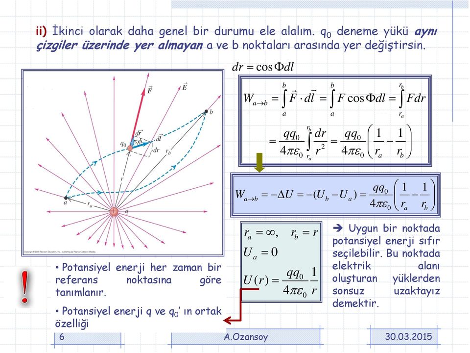 d cosφdl W F dl qq 4πε d 2 F cosφdl qq 4πε Fd W ΔU ( U U ) qq 4πε Potnsiyel eneji he zmn i efens