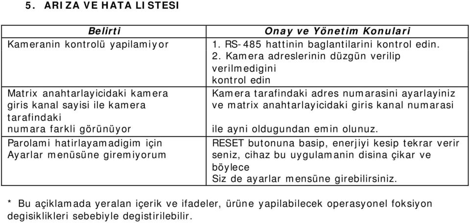 Kamera adreslerinin düzgün verilip verilmedigini kontrol edin Kamera tarafindaki adres numarasini ayarlayiniz ve matrix anahtarlayicidaki giris kanal numarasi ile ayni oldugundan emin