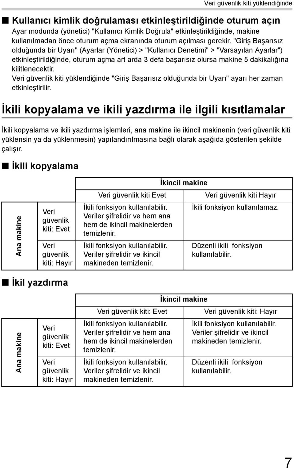 "Giriş Başarısız olduğunda bir Uyarı" (Ayarlar (Yönetici) > "Kullanıcı Denetimi" > "Varsayılan Ayarlar") etkinleştirildiğinde, oturum açma art arda 3 defa başarısız olursa makine 5 dakikalığına