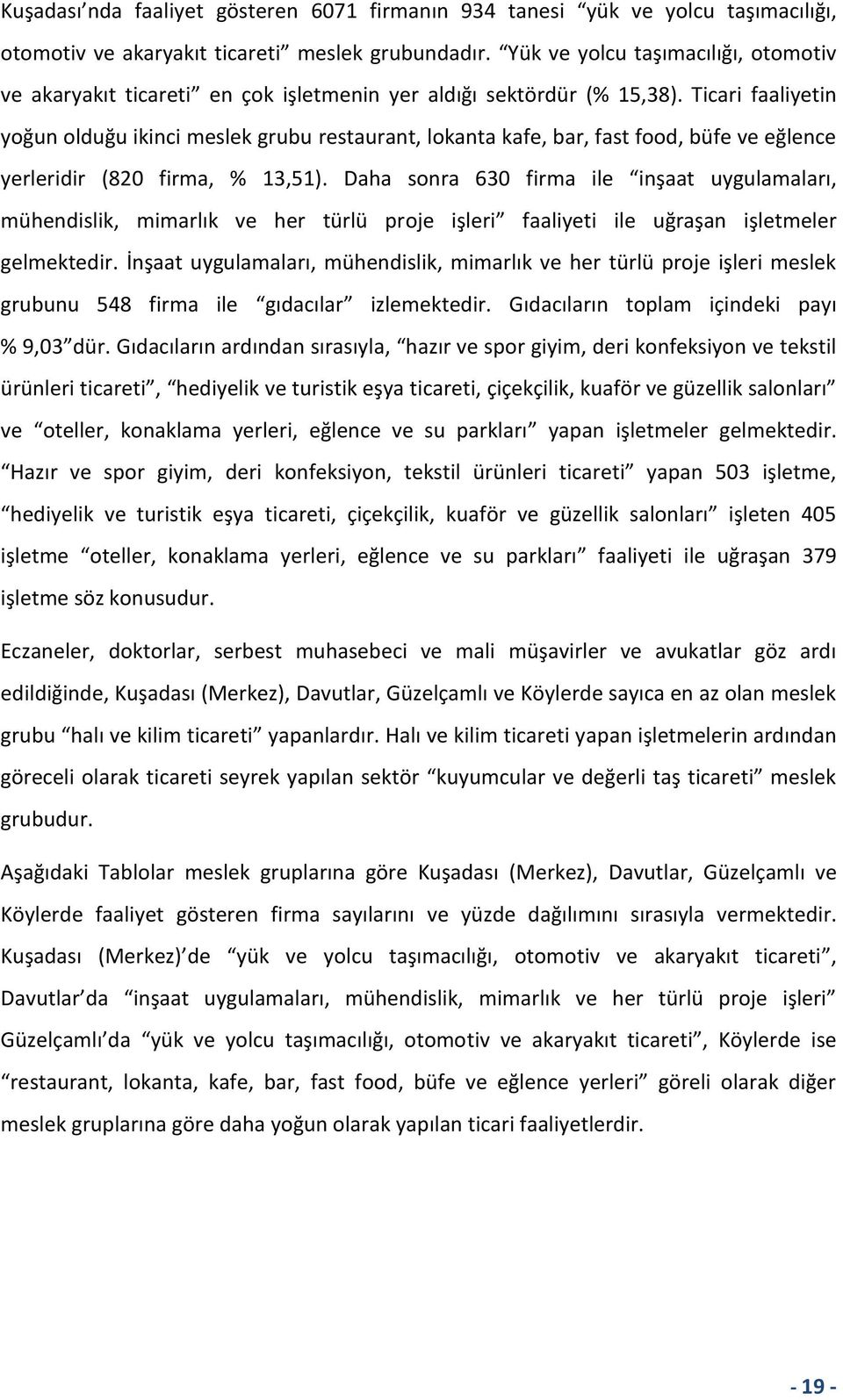 Ticari faaliyetin yoğun olduğu ikinci meslek grubu restaurant, lokanta kafe, bar, fast food, büfe ve eğlence yerleridir (820 firma, % 13,51).