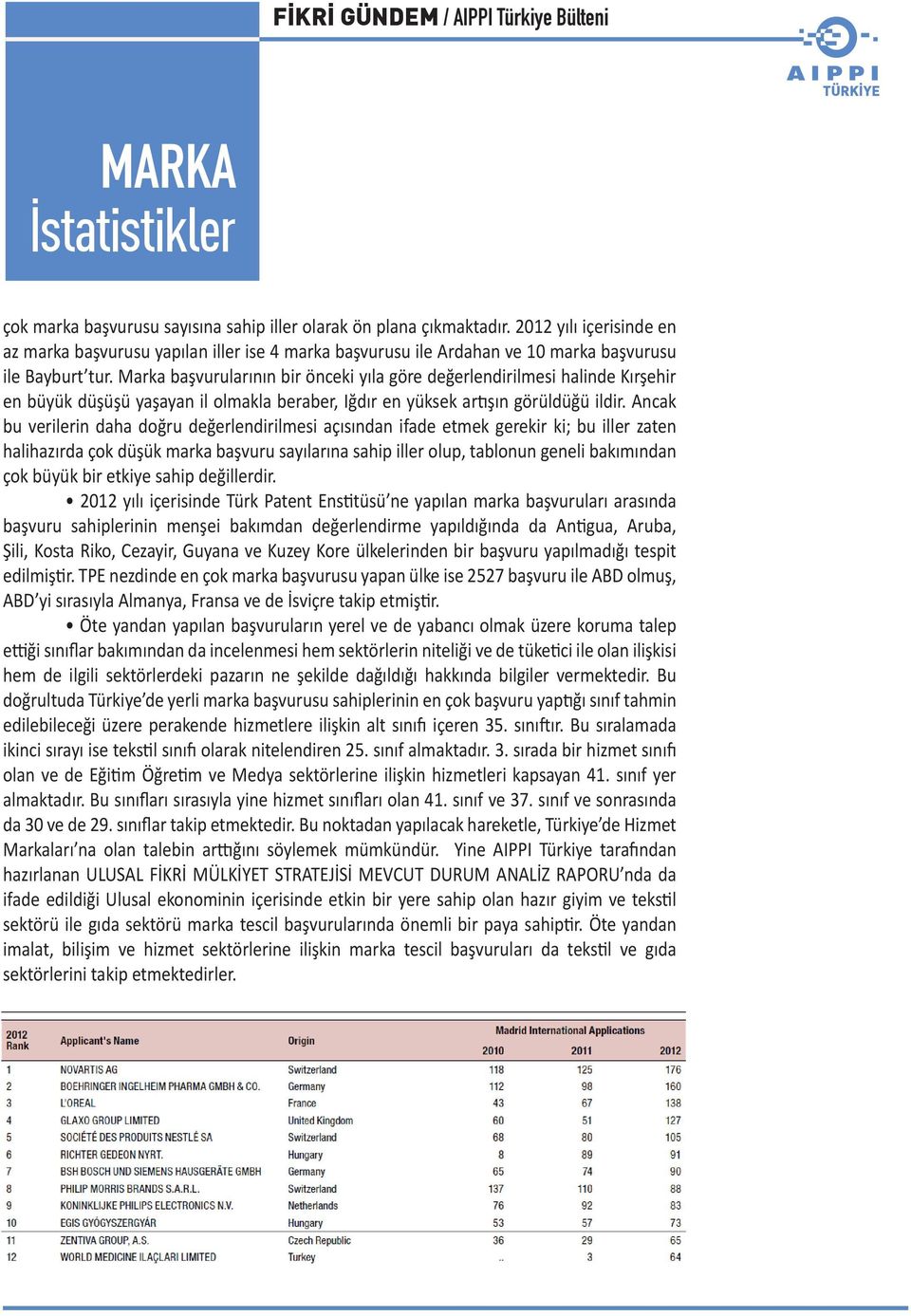 Marka başvurularının bir önceki yıla göre değerlendirilmesi halinde Kırşehir en büyük düşüşü yaşayan il olmakla beraber, Iğdır en yüksek artışın görüldüğü ildir.