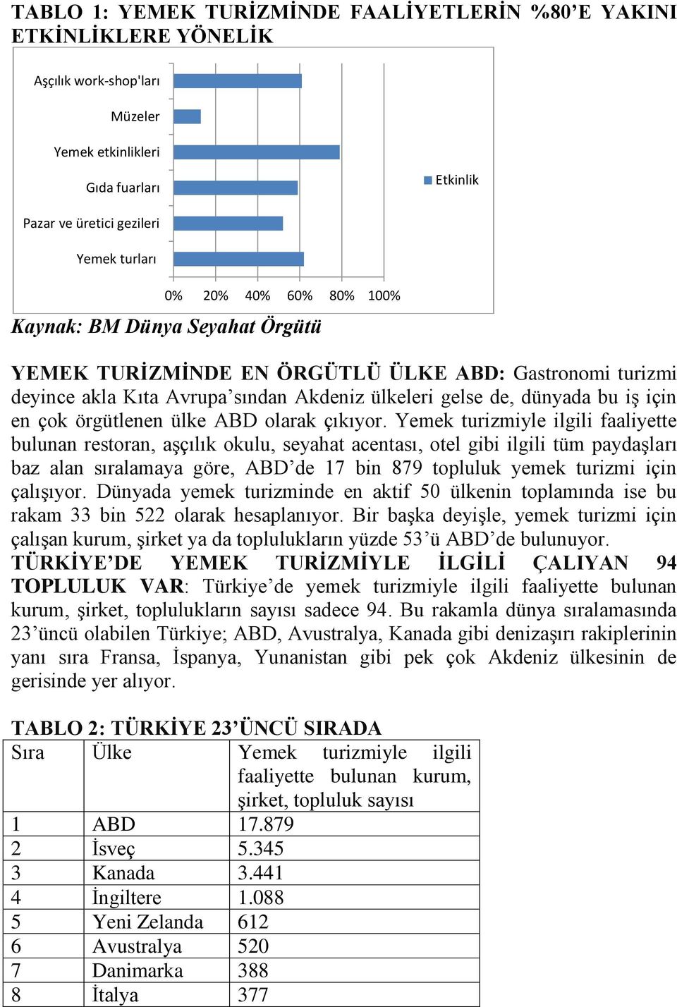 ülke ABD olarak çıkıyor.