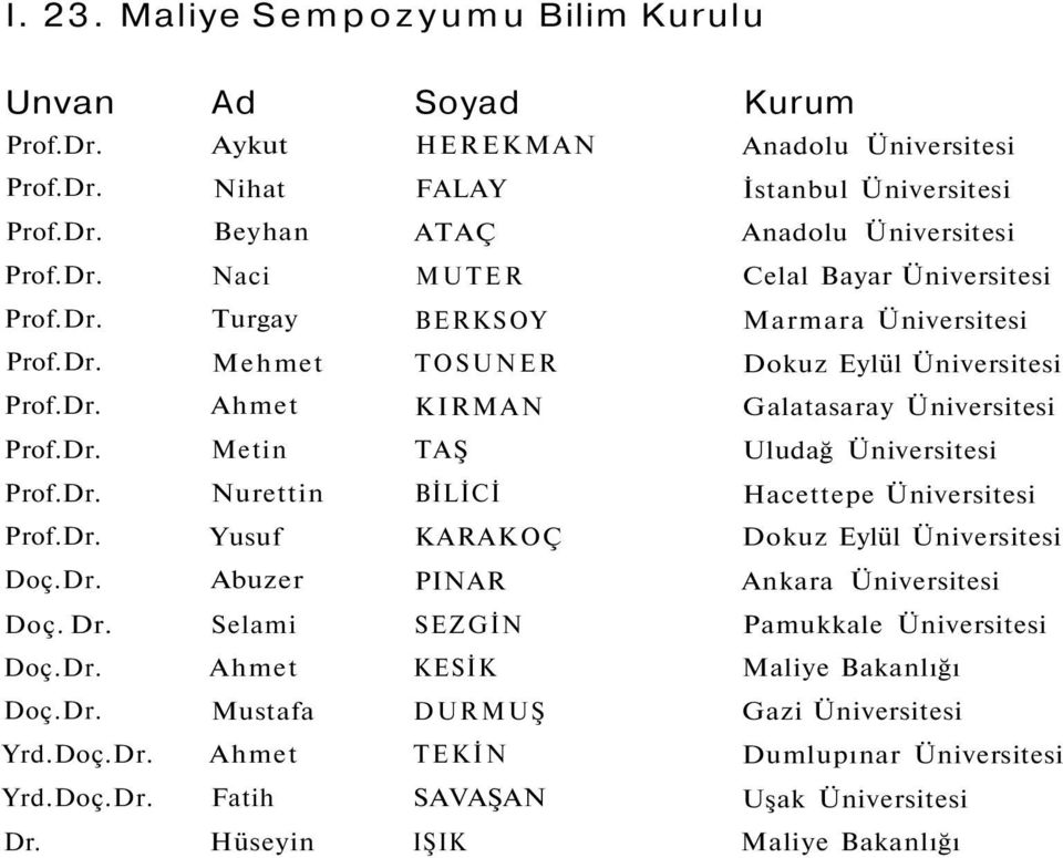 Dr. Yusuf KARAKOÇ Dokuz Eylül Üniversitesi Doç.Dr. Abuzer PINAR Ankara Üniversitesi Doç. Dr. Selami SEZGİN Pamukkale Üniversitesi Doç.Dr. Ahmet KESİK Maliye Bakanlığı Doç.Dr. Mustafa DURMUŞ Gazi Üniversitesi Yrd.