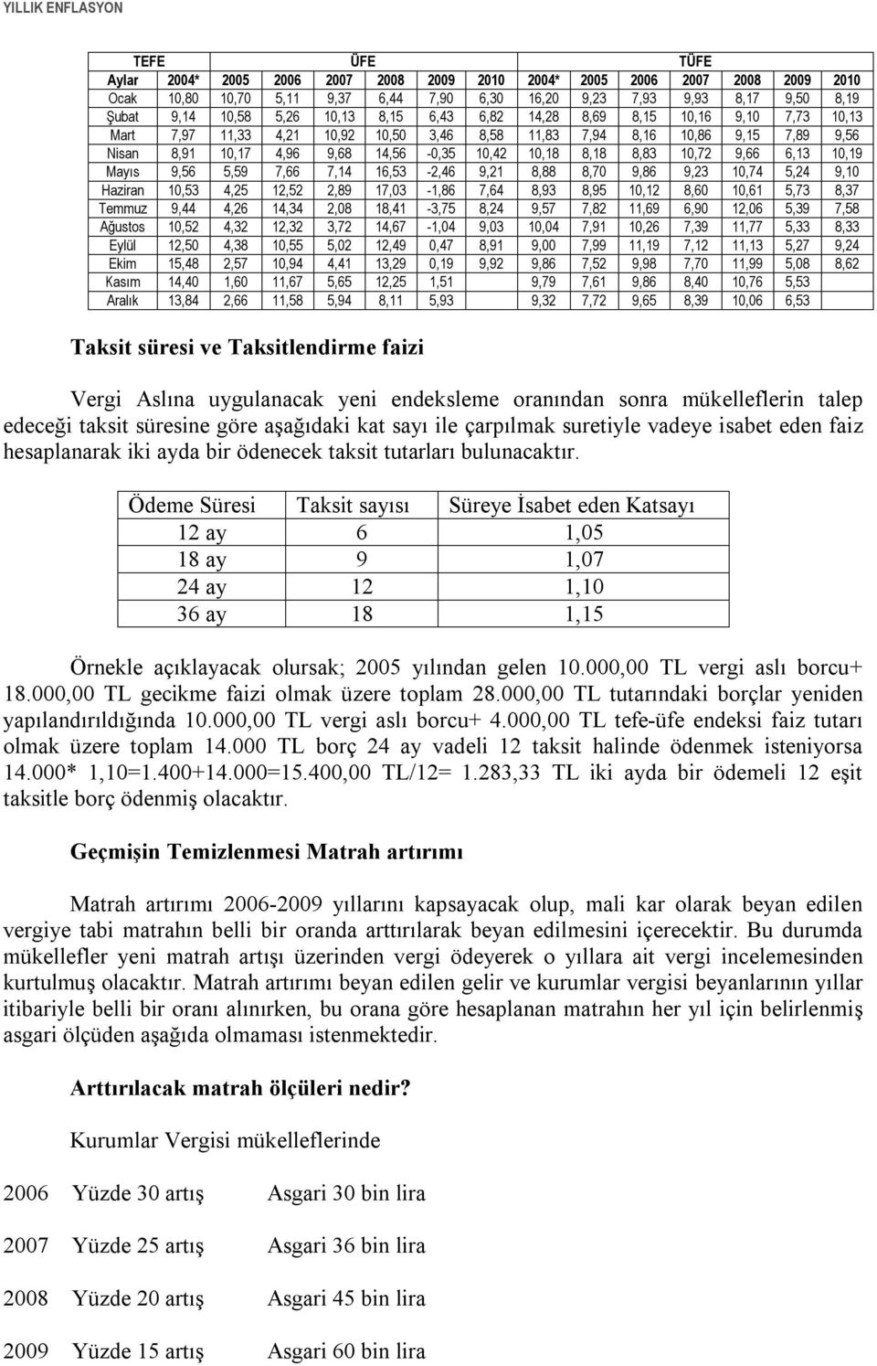 8,18 8,83 10,72 9,66 6,13 10,19 Mayıs 9,56 5,59 7,66 7,14 16,53-2,46 9,21 8,88 8,70 9,86 9,23 10,74 5,24 9,10 Haziran 10,53 4,25 12,52 2,89 17,03-1,86 7,64 8,93 8,95 10,12 8,60 10,61 5,73 8,37 Temmuz