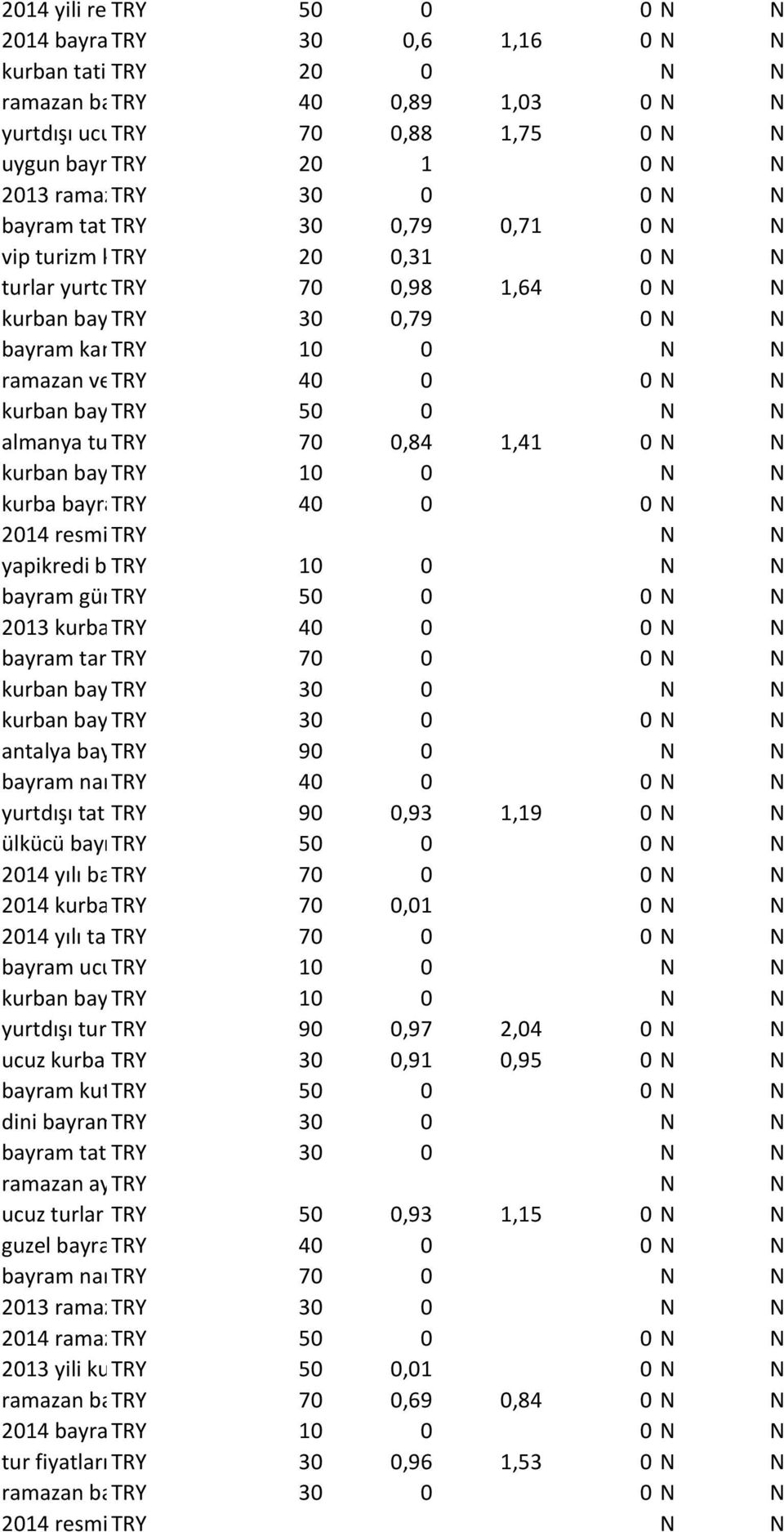 bayramı TRY yurtdışı tur fırsatları 30 0,79 0 bayram kampanyalari TRY 10 0 ramazan ve TRY kurban bayramı 40 0 0 kurban bayramı TRY resmi tatil 201350 0 almanya turlari TRY 70 0,84 1,41 0 kurban