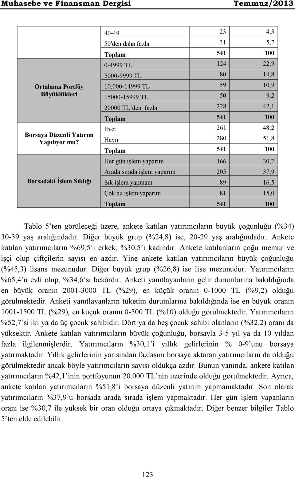 000-14999 TL 59 10,9 15000-15999 TL 50 9,2 20000 TL den fazla 228 42,1 Evet 261 48,2 Hayır 280 51,8 Her gün işlem yaparım 166 30,7 Arada sırada işlem yaparım 205 37,9 Sık işlem yapmam 89 16,5 Çok az