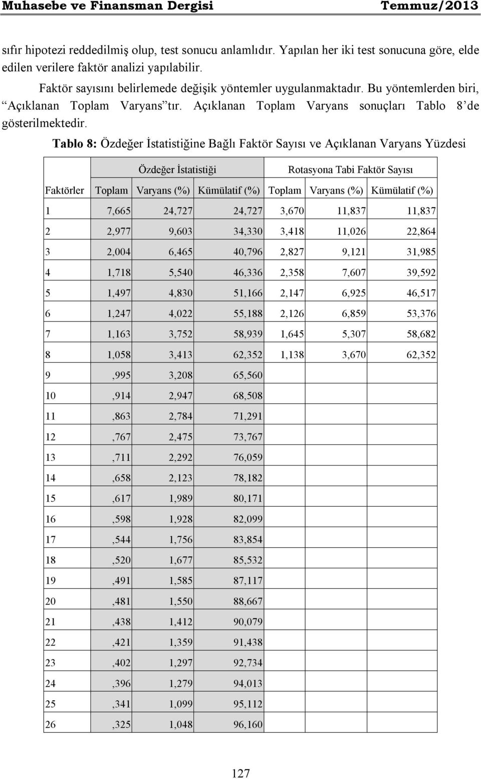 Tablo 8: Özdeğer İstatistiğine Bağlı Faktör Sayısı ve Açıklanan Varyans Yüzdesi Özdeğer İstatistiği Rotasyona Tabi Faktör Sayısı Faktörler Toplam Varyans (%) Kümülatif (%) Toplam Varyans (%)