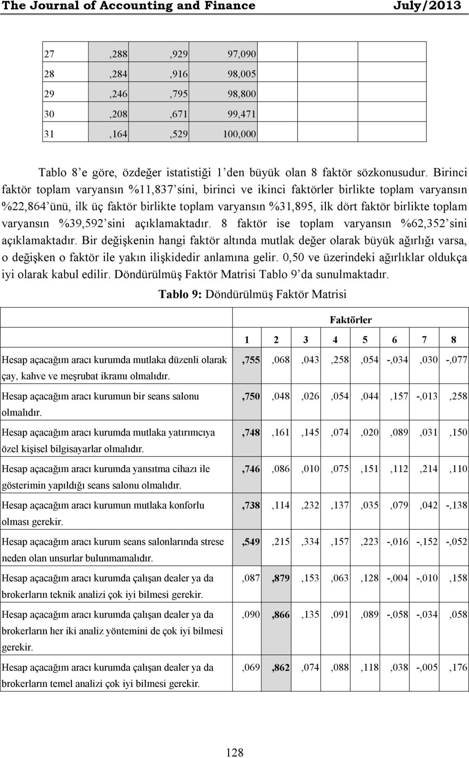 Birinci faktör toplam varyansın %11,837 sini, birinci ve ikinci faktörler birlikte toplam varyansın %22,864 ünü, ilk üç faktör birlikte toplam varyansın %31,895, ilk dört faktör birlikte toplam