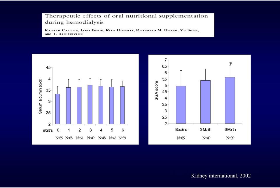 5 * 2 months 0 1 2 3 4 5 6 2 Baseline 3-Month 6-Month N=85