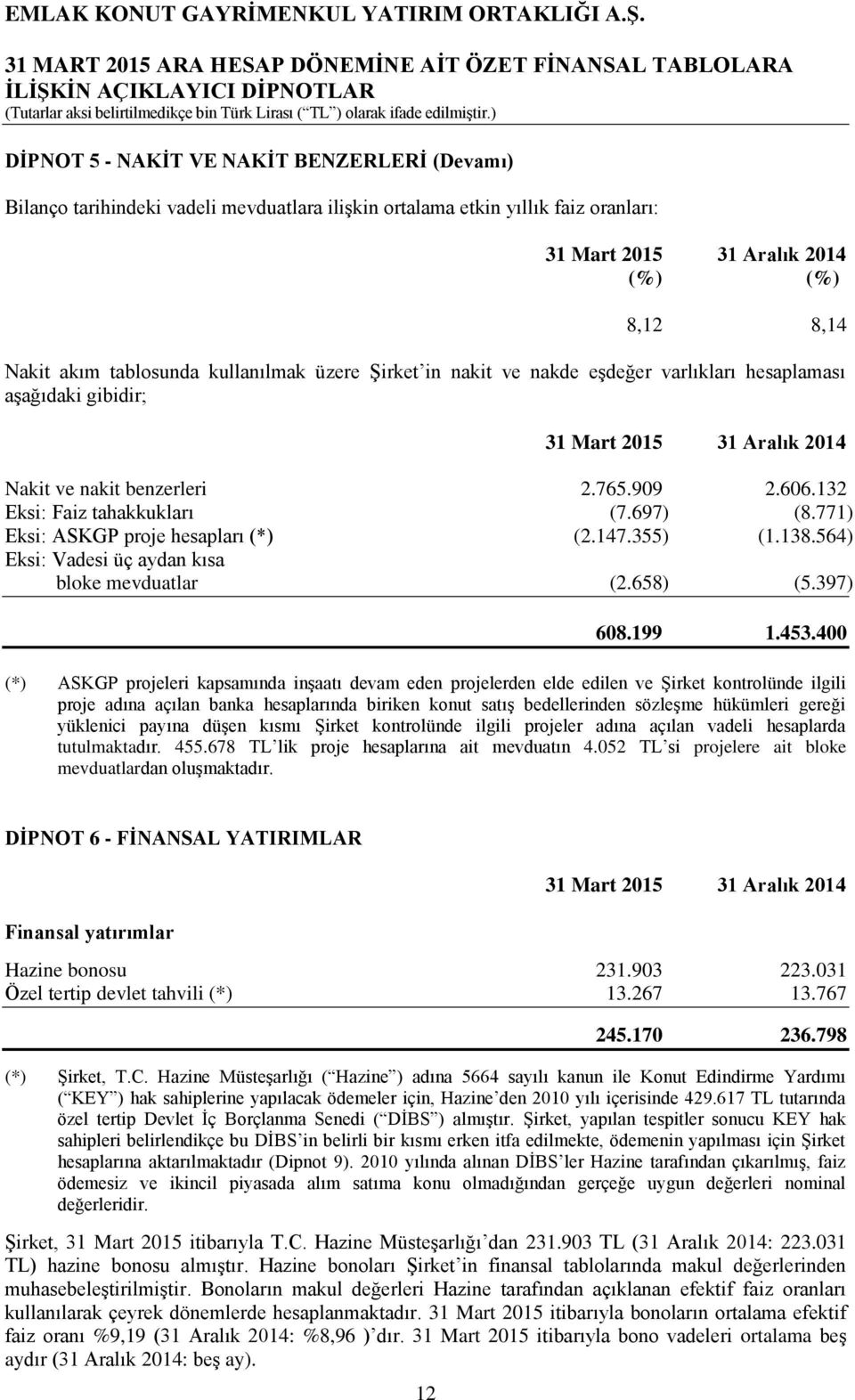 138.564) Eksi: Vadesi üç aydan kısa bloke mevduatlar (2.658) (5.397) 608.199 1.453.