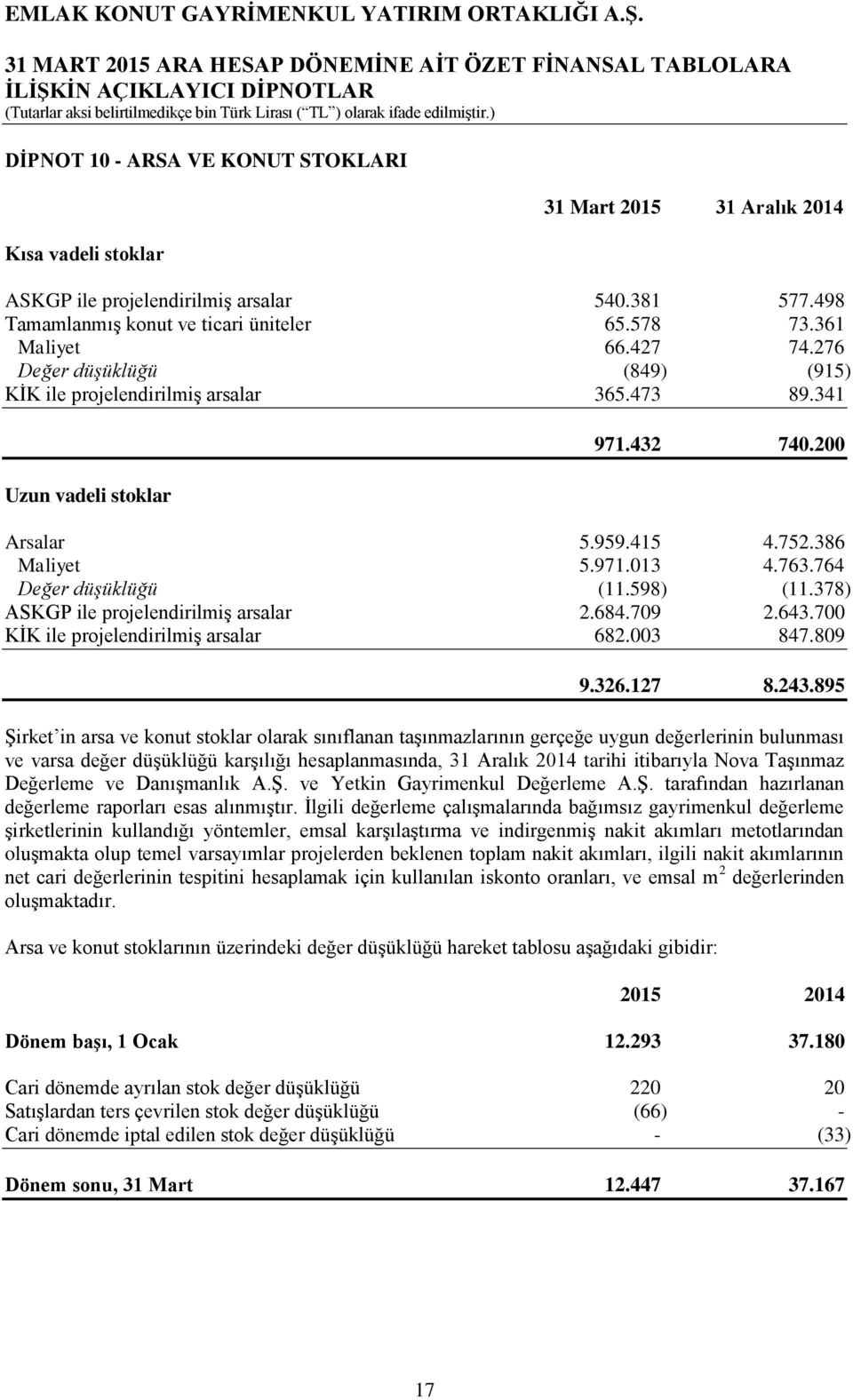 598) (11.378) ASKGP ile projelendirilmiş arsalar 2.684.709 2.643.700 KİK ile projelendirilmiş arsalar 682.003 847.809 9.326.127 8.243.