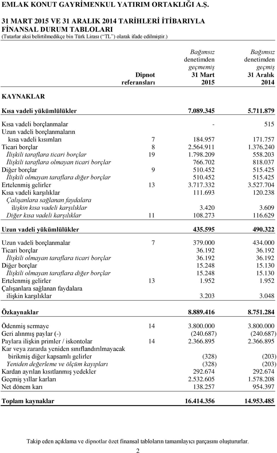 240 İlişkili taraflara ticari borçlar 19 1.798.209 558.203 İlişkili taraflara olmayan ticari borçlar 766.702 818.037 Diğer borçlar 9 510.452 515.425 İlişkili olmayan taraflara diğer borçlar 510.