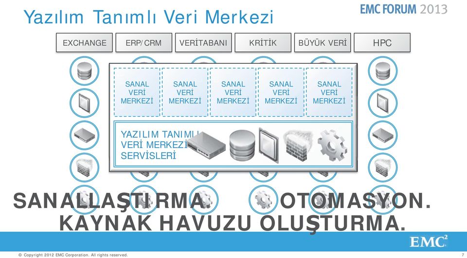 VERİ MERKEZİ TANIMLI VERİ MYAZILIM MERKEZİ İ Network SERVİSLERİ SANAL VERİ