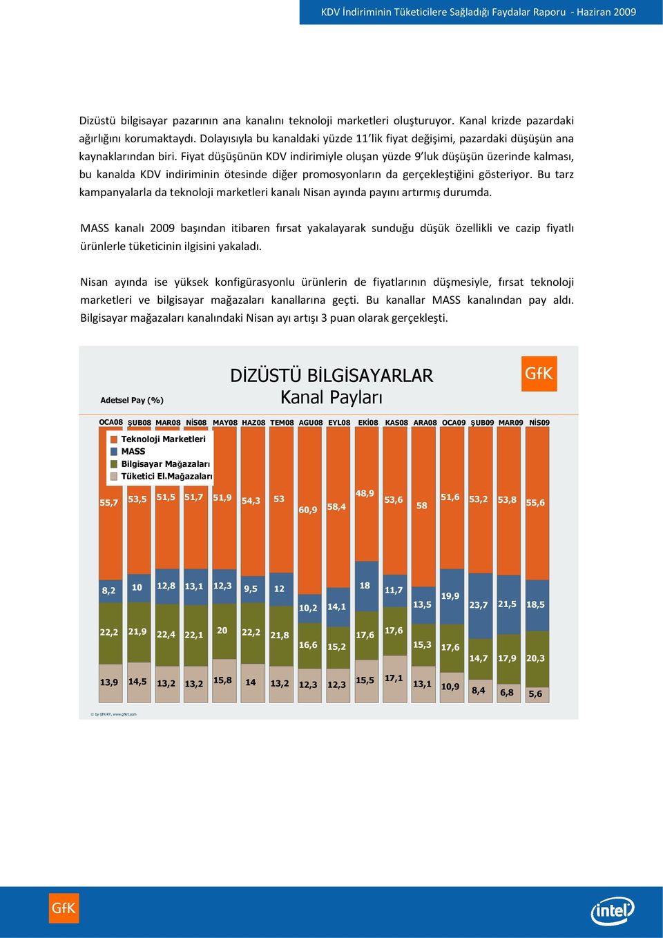 Fiyat düşüşünün KDV indirimiyle oluşan yüzde 9 luk düşüşün üzerinde kalması, bu kanalda KDV indiriminin ötesinde diğer promosyonların da gerçekleştiğini gösteriyor.