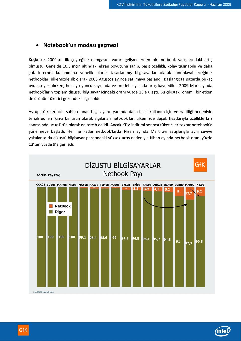 ilk olarak 2008 Ağustos ayında satılmaya başlandı. Başlangıçta pazarda birkaç oyuncu yer alırken, her ay oyuncu sayısında ve model sayısında artış kaydedildi.