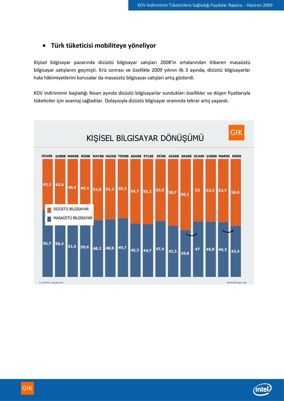 KDV indiriminin başladığı Nisan ayında dizüstü bilgisayarlar sundukları özellikler ve düşen fiyatlarıyla tüketiciler için avantaj sağladılar.