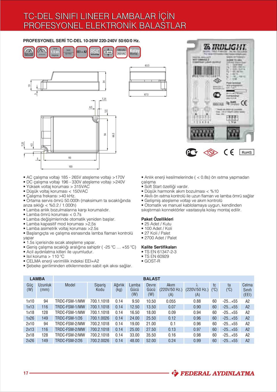 5 5 0 RoHS AC çalflma voltaj 85 V ateflleme voltaj >V DC çalflma voltaj 6 V ateflleme voltaj >V Yüksek voltaj korumas > VAC Düflük voltaj korumas < VAC Çalflma frekans > khz. Ortama servis ömrü.