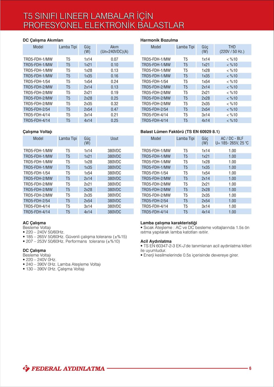 07 0.0 0. 0.6 0. 0. 0. 0.5 0. 0.7 0. 0.5 TRD5FDH/MW TRD5FDH/MW TRD5FDH/MW TRD5FDH/MW TRD5FDH/ TRD5FDH/MW TRD5FDH/MW TRD5FDH/MW TRD5FDH/MW TRD5FDH/ TRD5FDH/ TRD5FDH/ 8 8 < %0 < %0 < %0 < %0 < %0 < %0