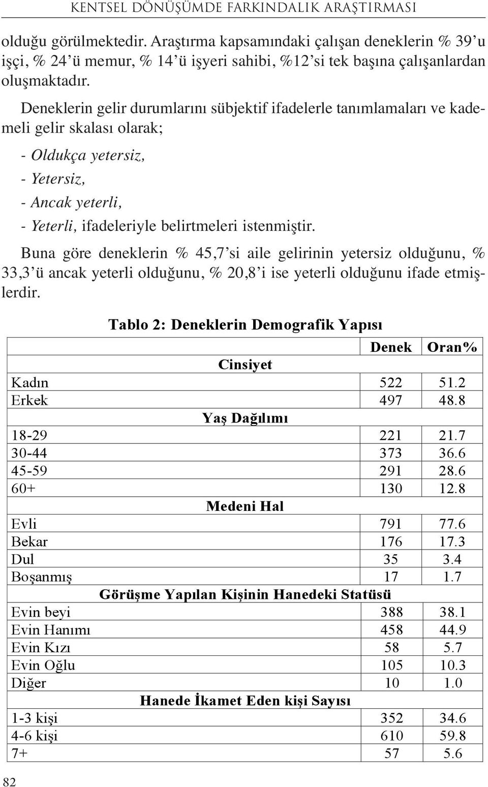 Deneklerin gelir durumlarını sübjektif ifadelerle tanımlamaları ve kademeli gelir skalası olarak; - Oldukça yetersiz, - Yetersiz, - Ancak yeterli, - Yeterli, ifadeleriyle belirtmeleri istenmiştir.