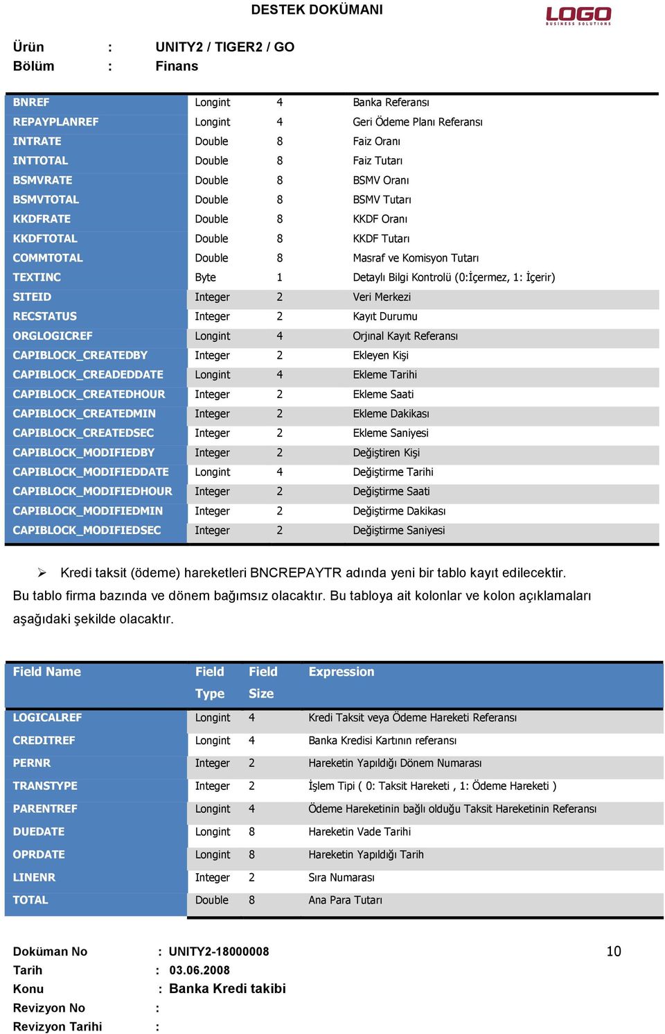 RECSTATUS Integer 2 Kayıt Durumu ORGLOGICREF Longint 4 Orjınal Kayıt Referansı CAPIBLOCK_CREATEDBY Integer 2 Ekleyen Kişi CAPIBLOCK_CREADEDDATE Longint 4 Ekleme Tarihi CAPIBLOCK_CREATEDHOUR Integer 2