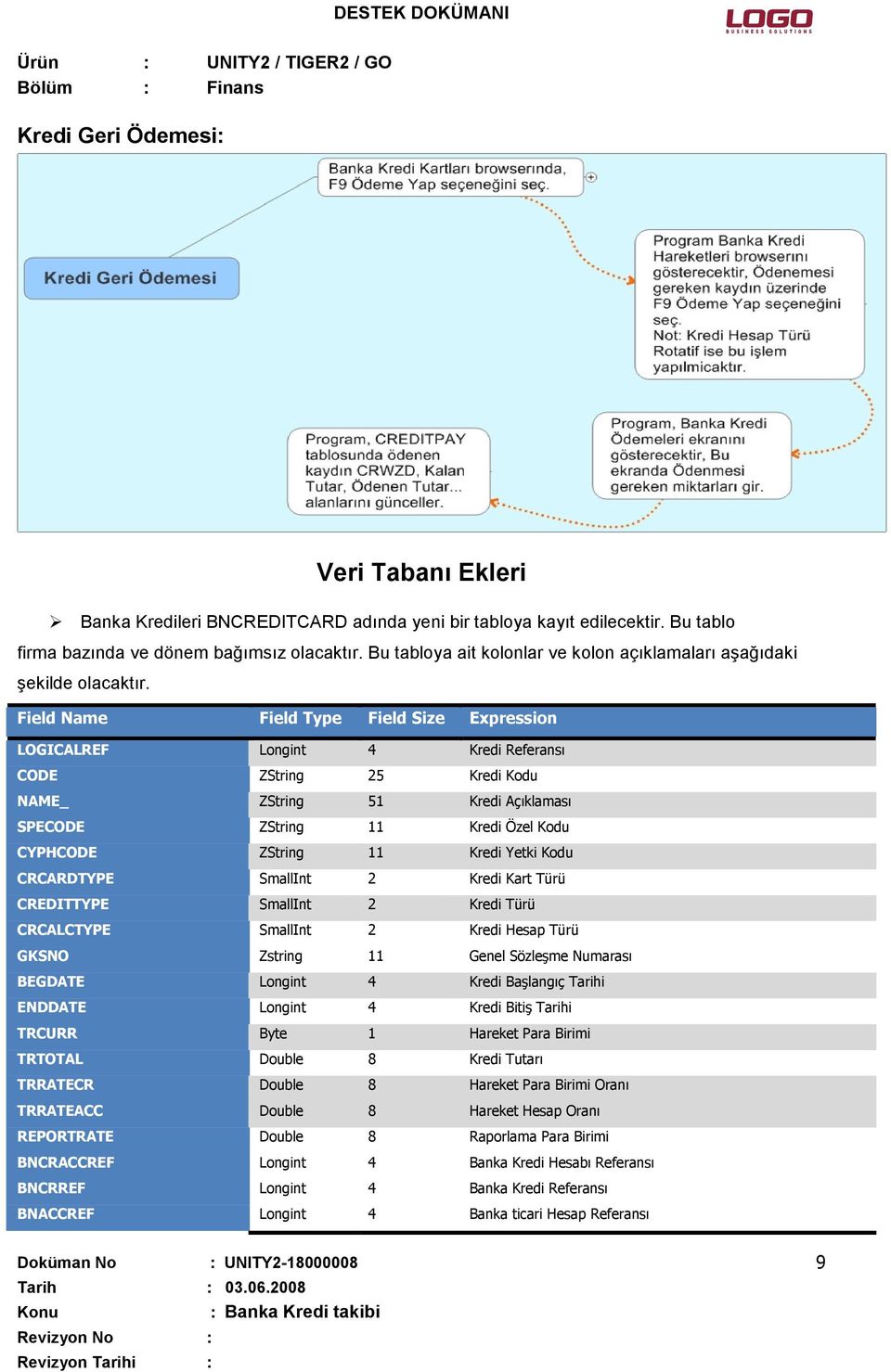 Field Name Field Type Field Size Expression LOGICALREF Longint 4 Kredi Referansı CODE ZString 25 Kredi Kodu NAME_ ZString 51 Kredi Açıklaması SPECODE ZString 11 Kredi Özel Kodu CYPHCODE ZString 11