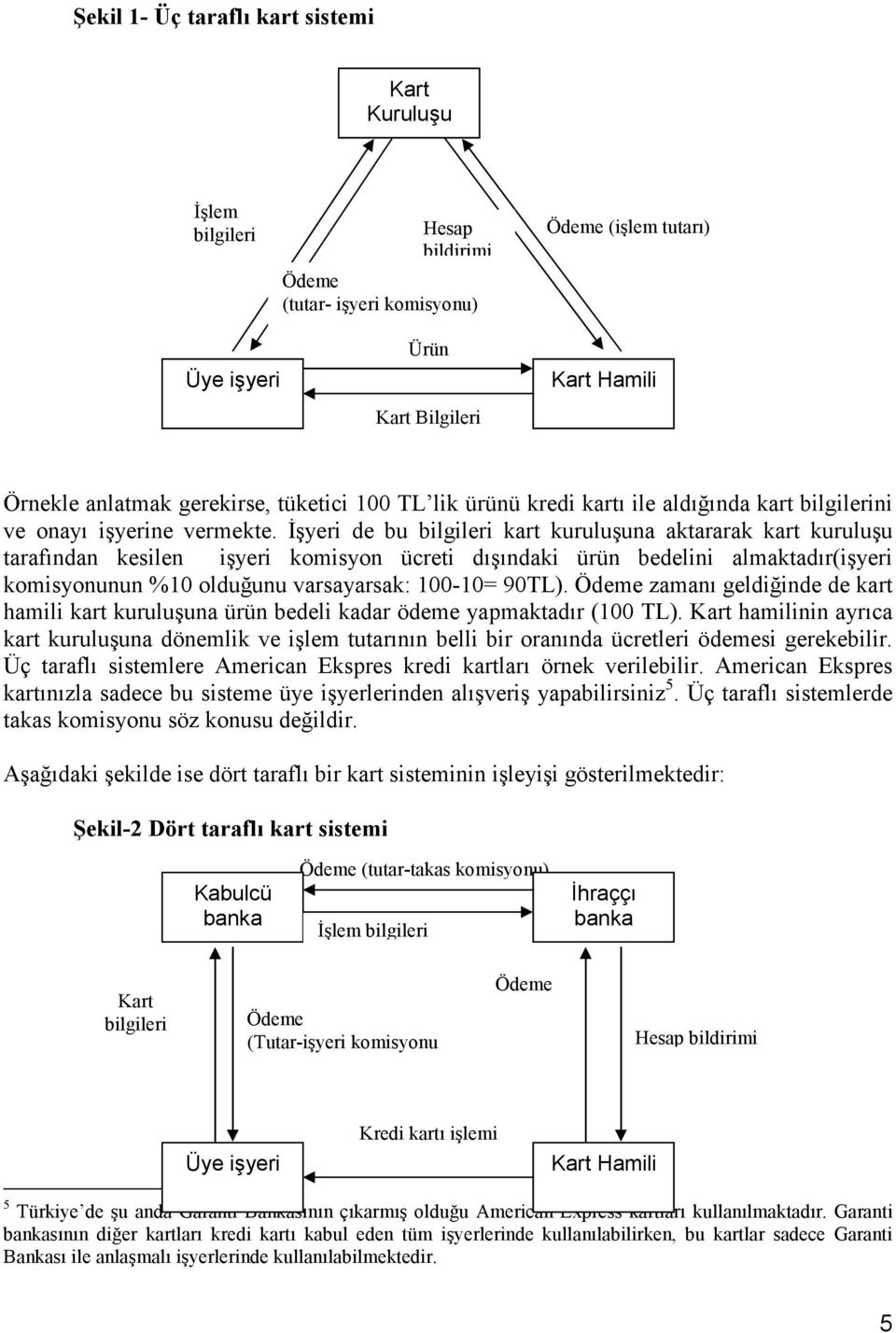 Đşyeri de bu bilgileri kart kuruluşuna aktararak kart kuruluşu tarafından kesilen işyeri komisyon ücreti dışındaki ürün bedelini almaktadır(işyeri komisyonunun %10 olduğunu varsayarsak: 100-10= 90TL).