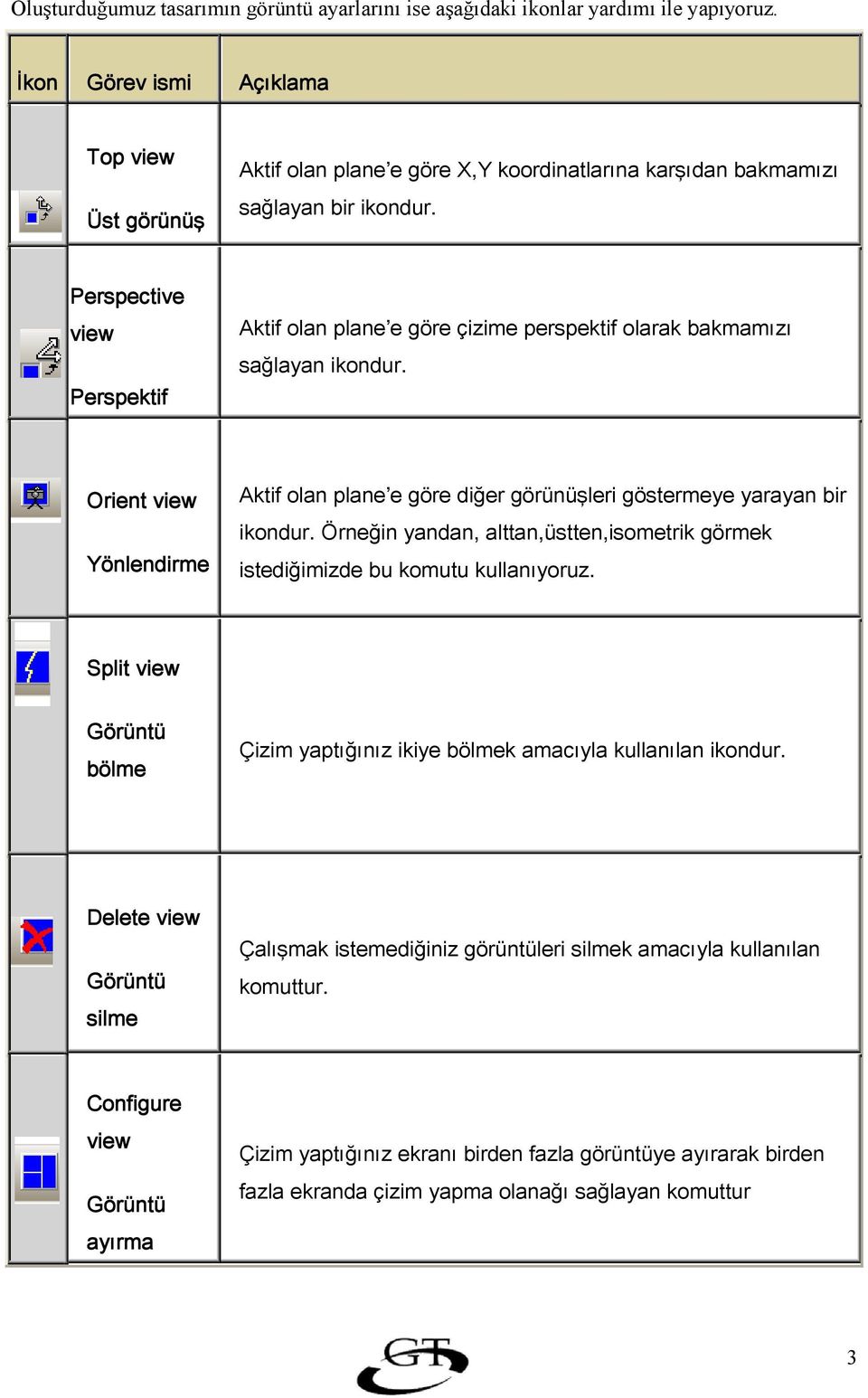 Perspective view Perspektif Aktif olan plane e göre çizime perspektif olarak bakmamızı sağlayan ikondur.