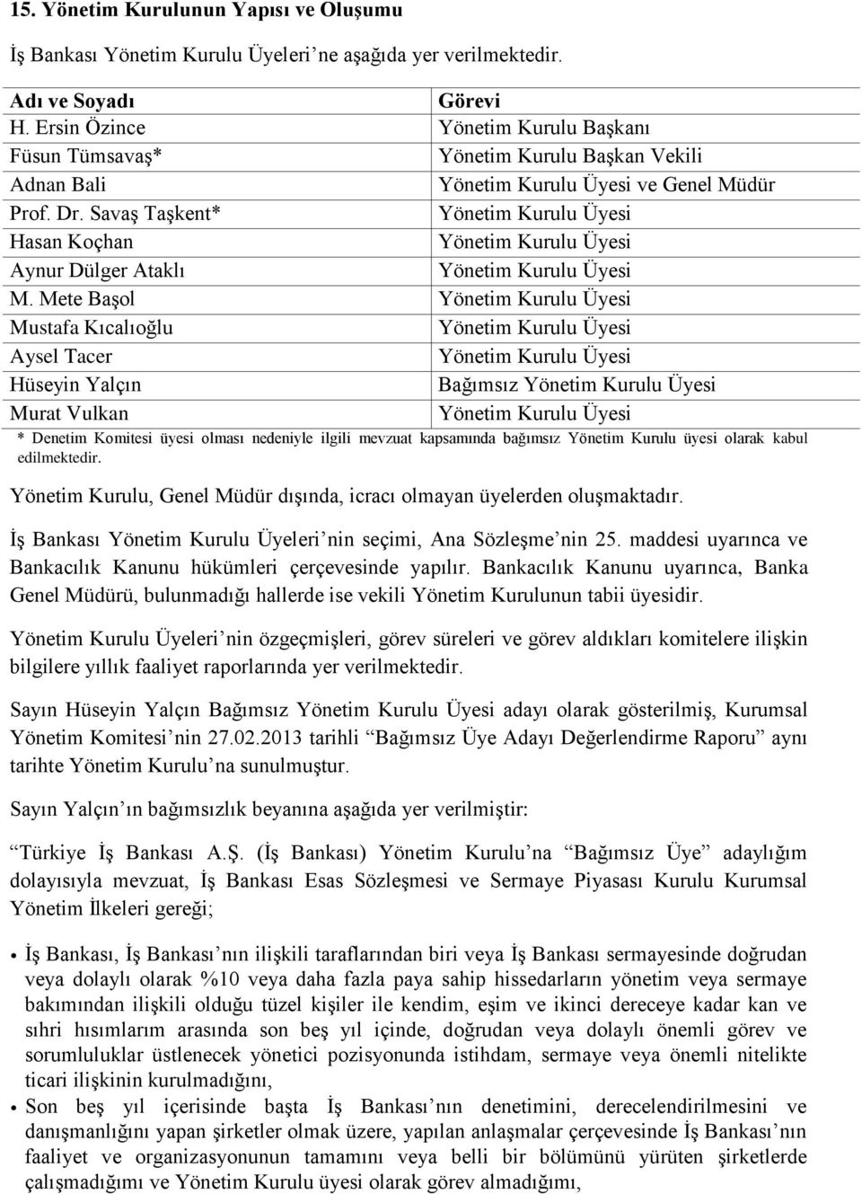 Savaş Taşkent* Yönetim Kurulu Üyesi Hasan Koçhan Yönetim Kurulu Üyesi Aynur Dülger Ataklı Yönetim Kurulu Üyesi M.