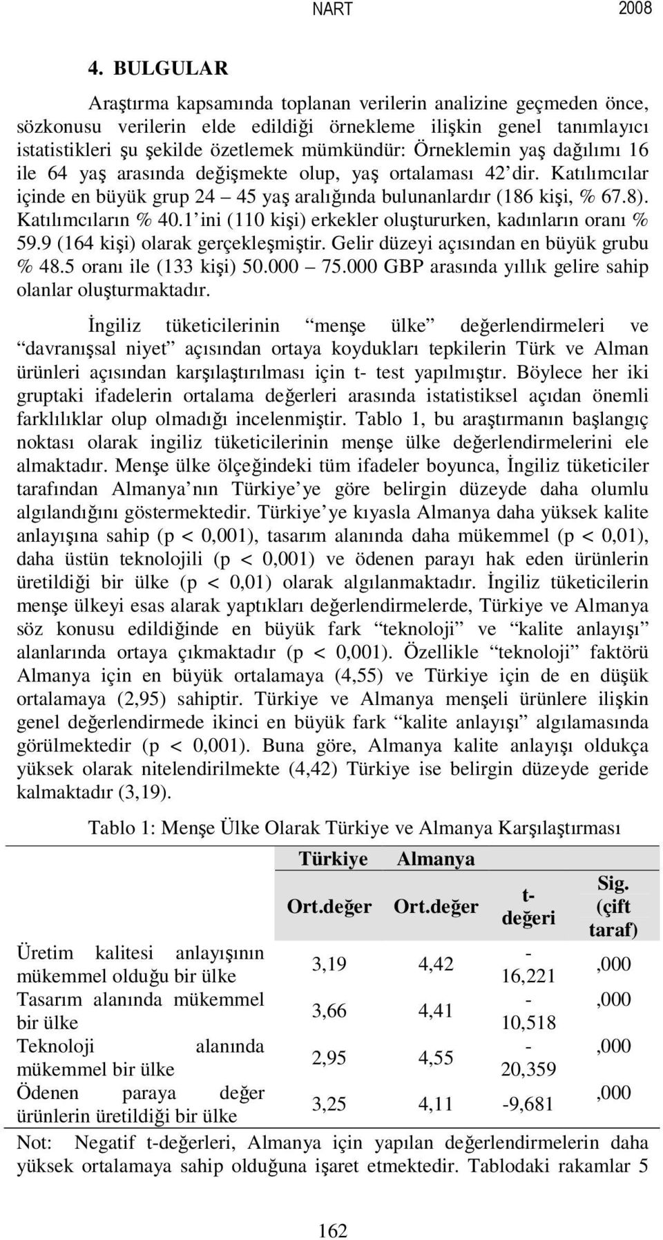 Örneklemin yaş dağılımı 16 ile 64 yaş arasında değişmekte olup, yaş ortalaması 42 dir. Katılımcılar içinde en büyük grup 24 45 yaş aralığında bulunanlardır (186 kişi, % 67.8). Katılımcıların % 40.