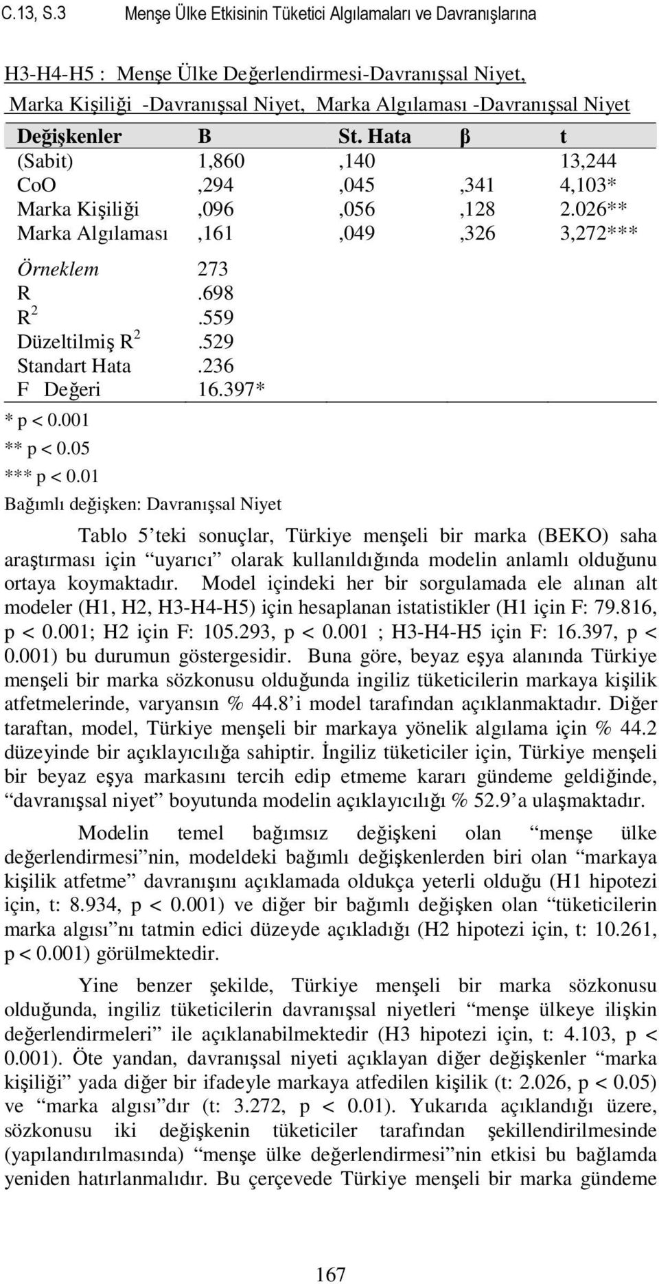 Değişkenler B St. Hata β t (Sabit) 1,860,140 13,244 CoO,294,045,341 4,103* Marka Kişiliği,096,056,128 2.026** Marka Algılaması,161,049,326 3,272*** Örneklem 273 R.698 R 2.559 Düzeltilmiş R 2.