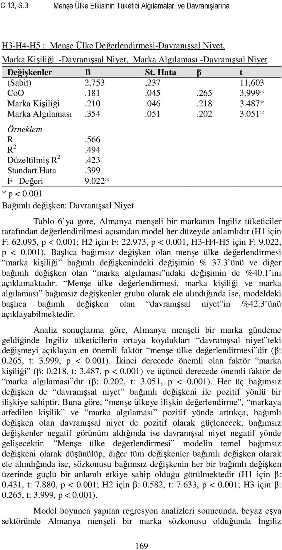 Değişkenler B St. Hata β t (Sabit) 2,753,237 11,603 CoO.181.045.265 3.999* Marka Kişiliği.210.046.218 3.487* Marka Algılaması.354.051.202 3.051* Örneklem R.566 R 2.494 Düzeltilmiş R 2.