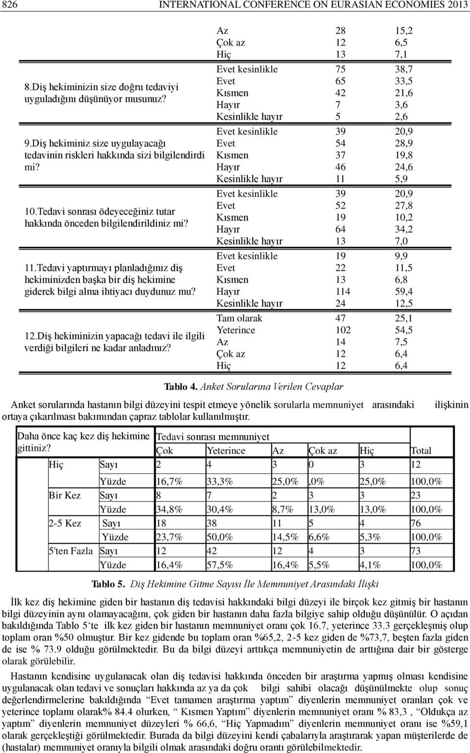 Tedavi yaptırmayı planladığınız diş hekiminizden başka bir diş hekimine giderek bilgi alma ihtiyacı duydunuz mu? 12.Diş hekiminizin yapacağı tedavi ile ilgili verdiği bilgileri ne kadar anladınız?