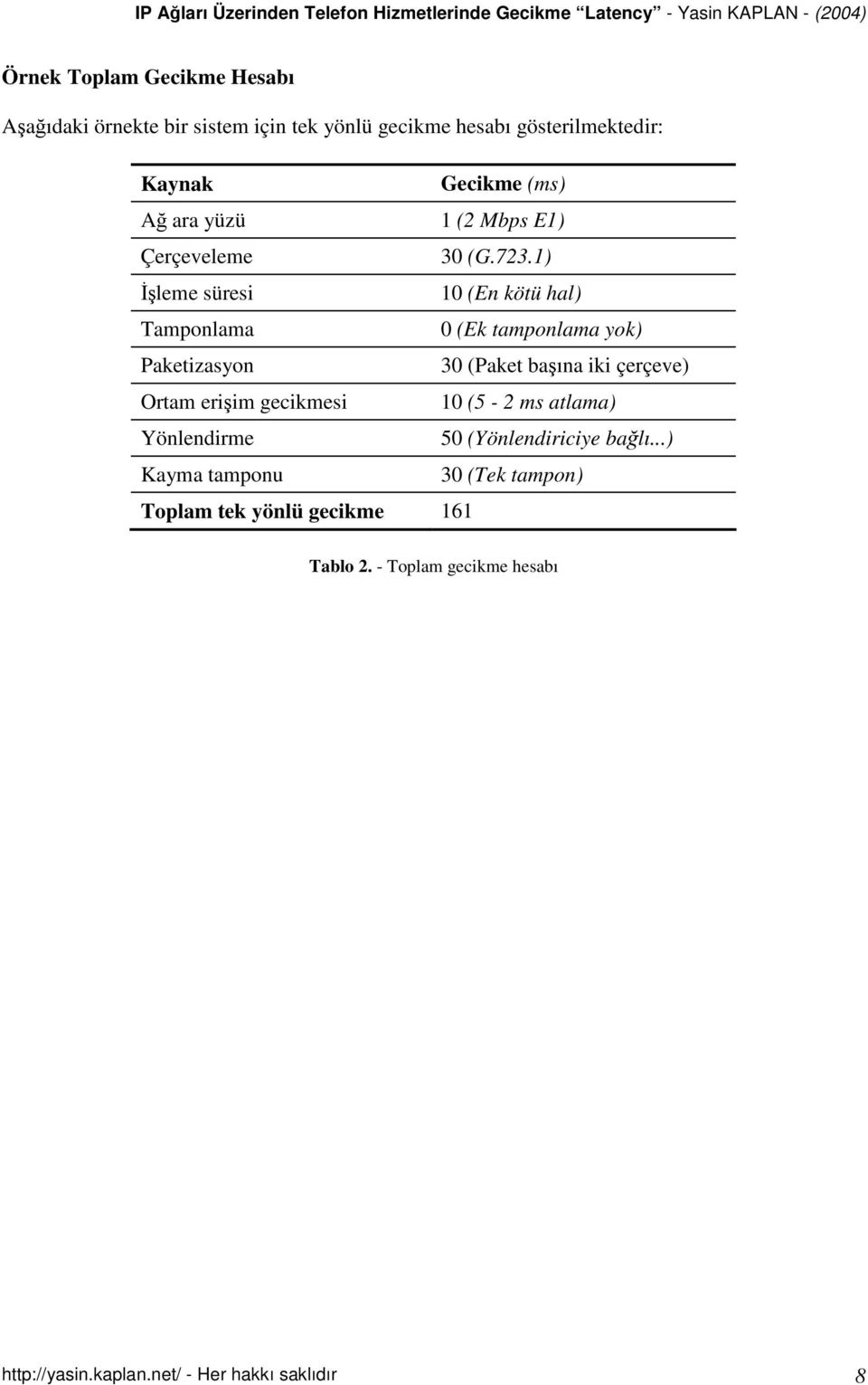 1) leme süresi 10 (En kötü hal) Tamponlama 0 (Ek tamponlama yok) Paketizasyon 30 (Paket baına iki çerçeve) Ortam eriim