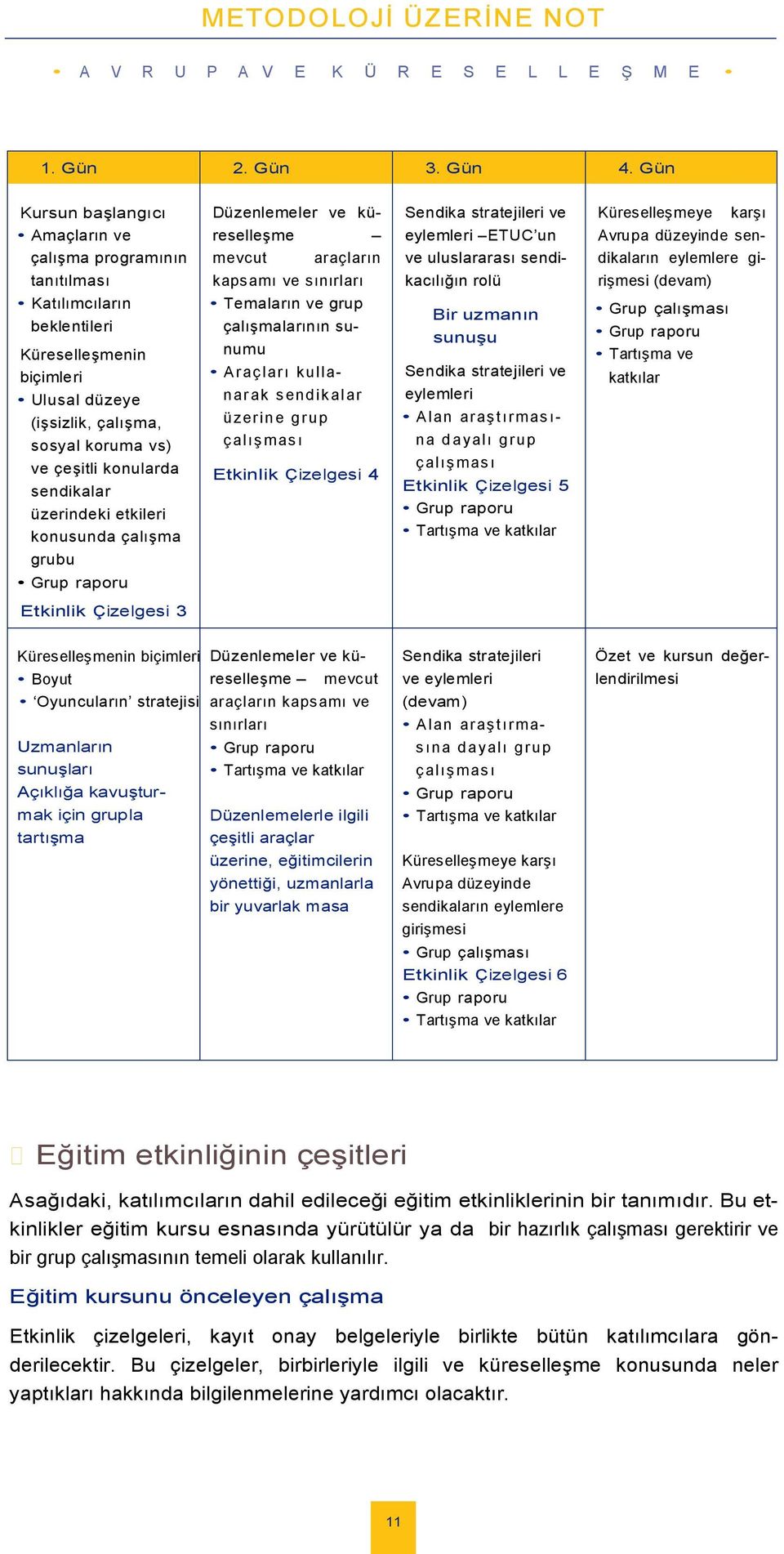 üzerindeki etkileri konusundaçalıģma grubu Grup raporu Etkinlik Çizelgesi 3 Düzenlemeler ve küreseleģme mevcut araçların kapsamıvesınırları Temalarınvegrup çalıģmalarınınsunumu Araçlarıkulanar ak s