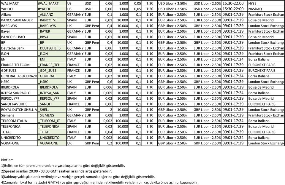 000 0,1 1:10 GBP Libor + 2.50% GBP Libor - 2.50% 09:01-17:29 London Stock Exchange Bayer _BAYER GERMANY EUR 0,06 1.000 0,1 1:10 EUR Libor + 2.50% EUR Libor - 2.