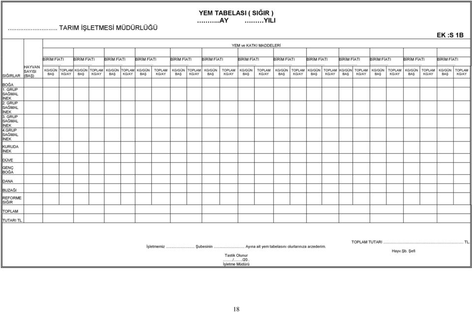 .. ġubesinin... Ayına ait yem tabelasını olurlarınıza arzederim. Tastik Olunur.../.../20.. ĠĢletme Müdürü TUTARI... TL. Hayv.ġb. ġefi 18