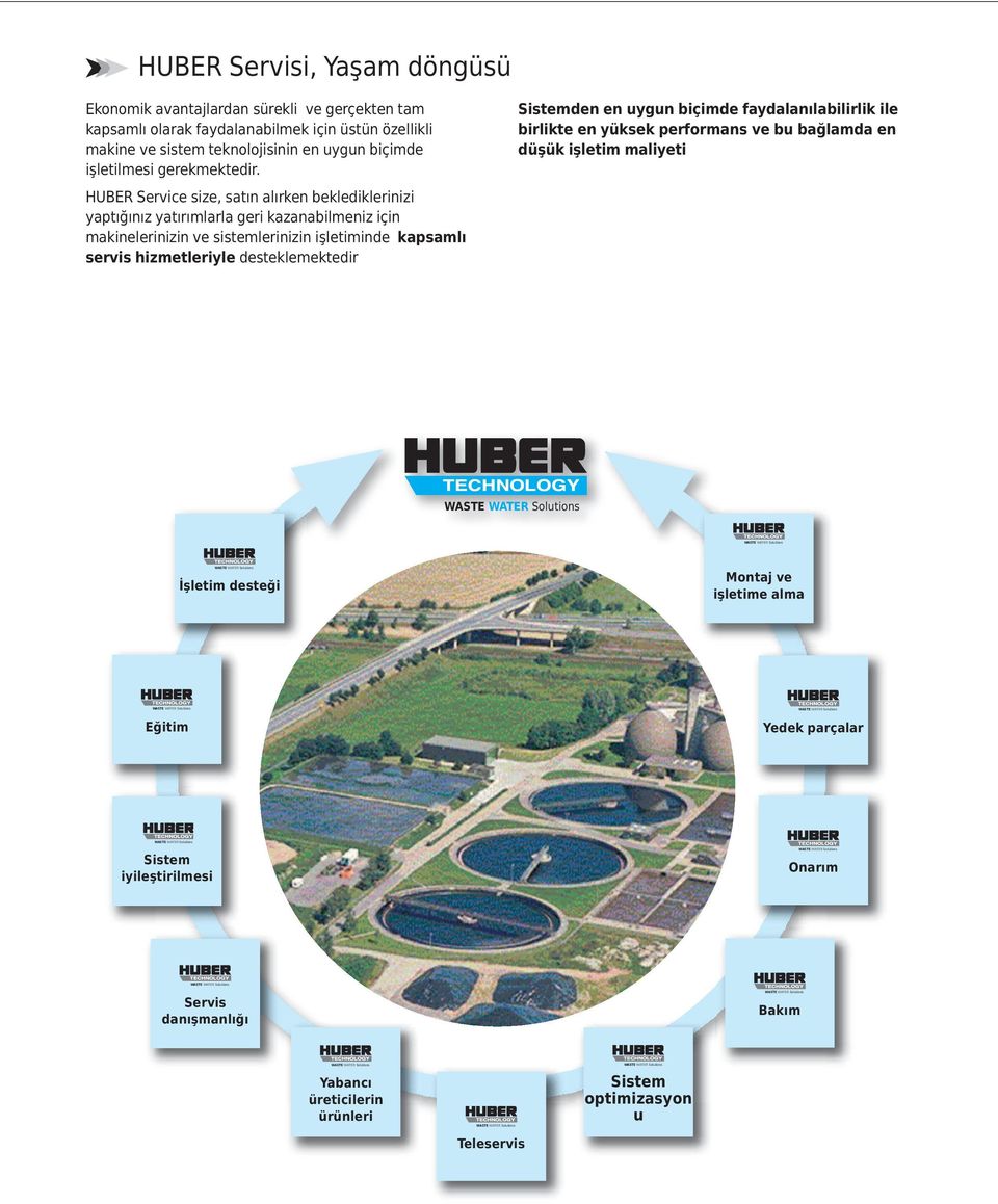 Sistemden en uygun biçimde faydalanılabilirlik ile birlikte en yüksek performans ve bu bağlamda en düşük işletim maliyeti HUBER Service size, satın alırken beklediklerinizi