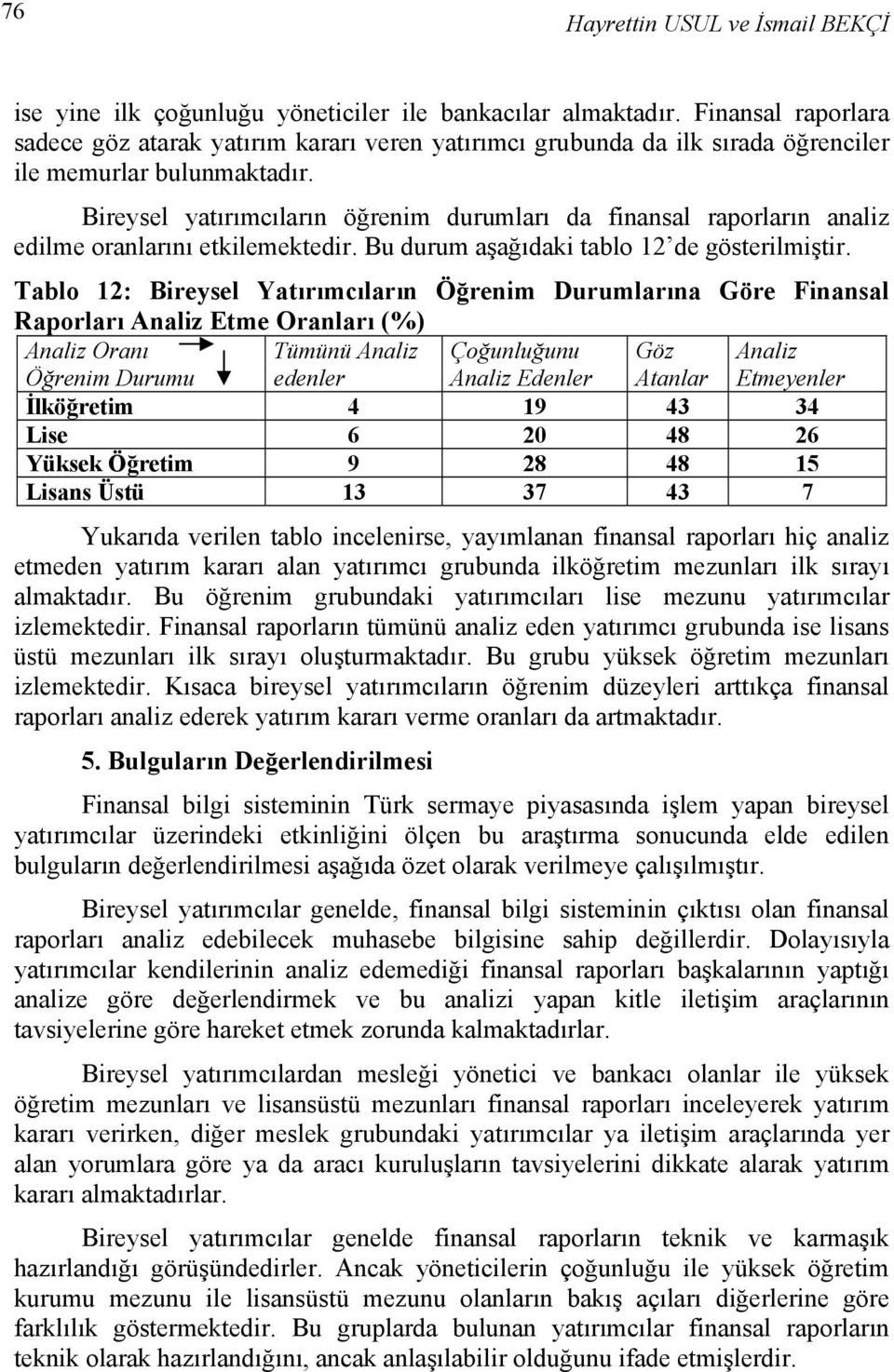 Tablo 12: Bireysel Yatırımcıların Öğrenim Durumlarına Göre Finansal Raporları Analiz Etme Oranları (%) Analiz Oranı Öğrenim Durumu Tümünü Analiz edenler Çoğunluğunu Analiz Edenler Göz Atanlar